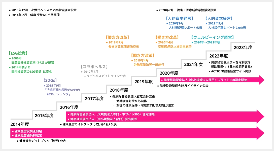 10年のあゆみ
